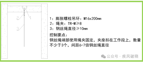 高处作业中安全带的28种挂法，别再说没地方挂安全带