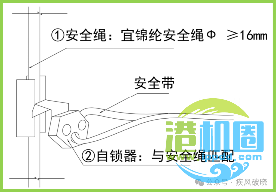 高处作业中安全带的28种挂法，别再说没地方挂安全带
