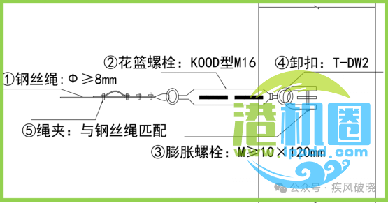 高处作业中安全带的28种挂法，别再说没地方挂安全带