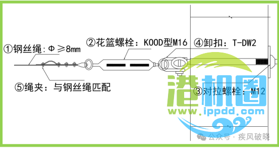 高处作业中安全带的28种挂法，别再说没地方挂安全带