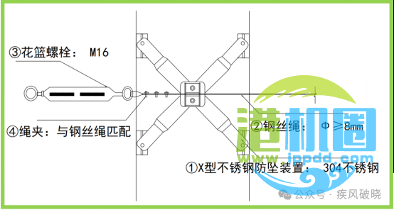 高处作业中安全带的28种挂法，别再说没地方挂安全带