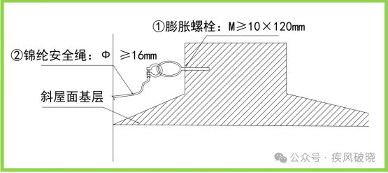 高处作业中安全带的28种挂法，别再说没地方挂安全带