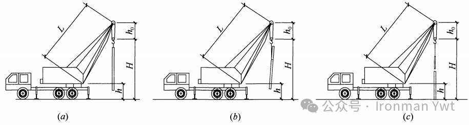 工程应用 | 汽车起重机的选用，起重量计算及校核