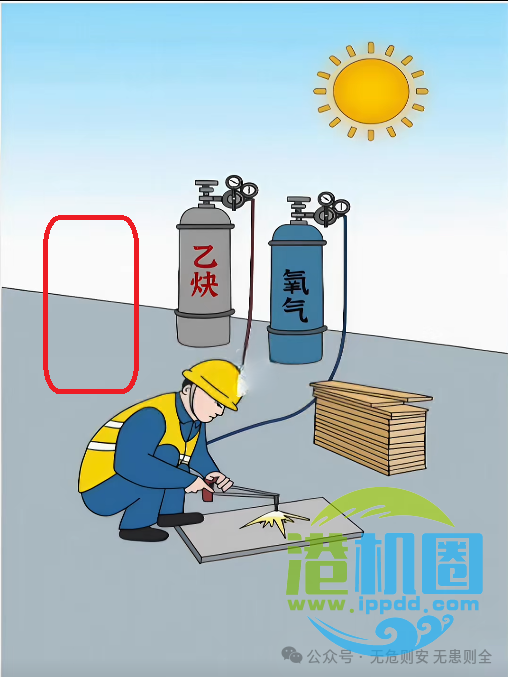 【隐患排查】焊接切割作业隐患排查图集（一）