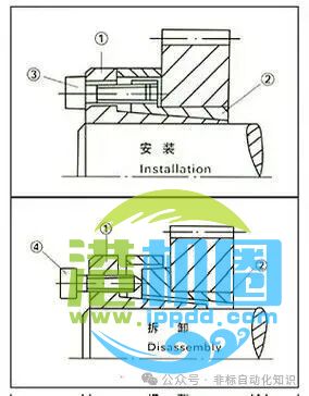 机械设计中胀套的使用场合及应用