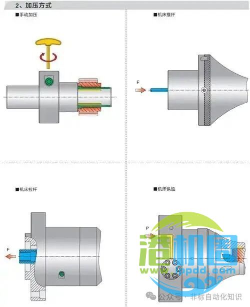 机械设计中胀套的使用场合及应用