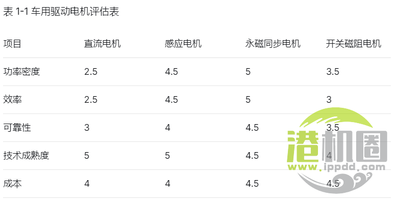 [电机]：电机的四象限图你会看吗？