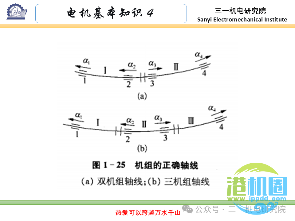[电机基本知识]：电机的分类与型号（转载自三一机电研究院）