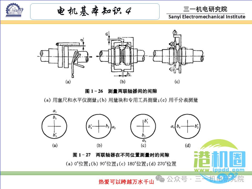 [电机基本知识]：电机的分类与型号（转载自三一机电研究院）