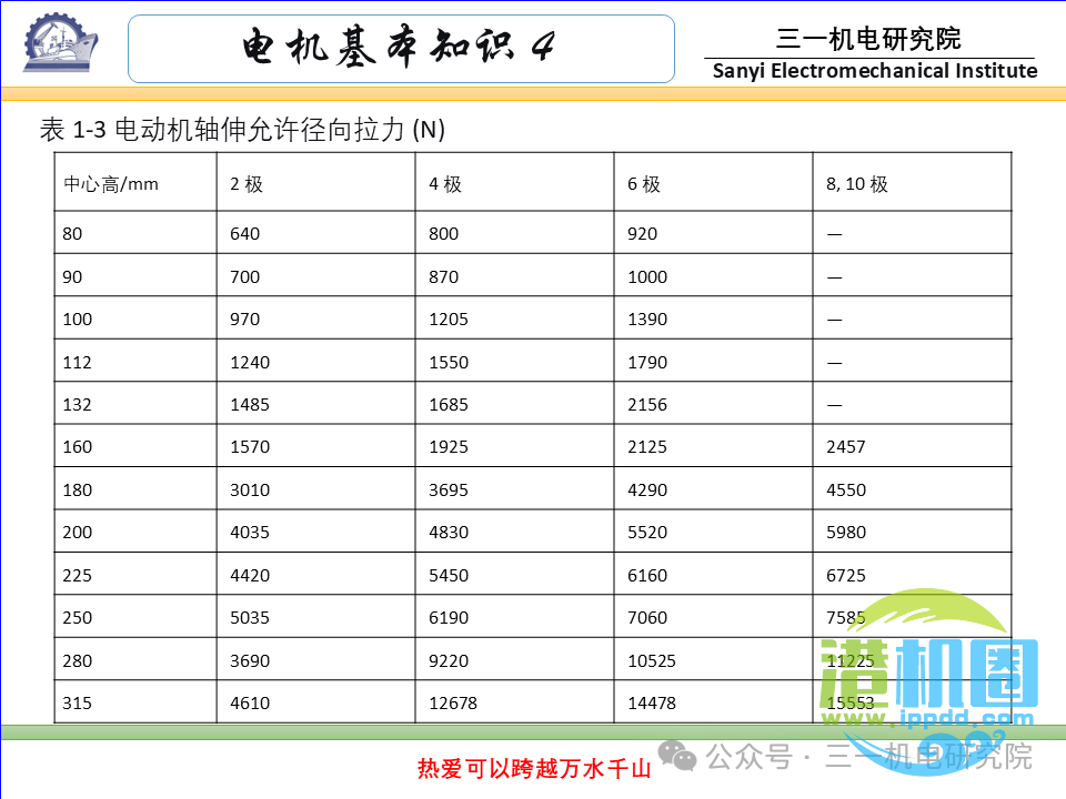 [电机基本知识]：电机的分类与型号（转载自三一机电研究院）