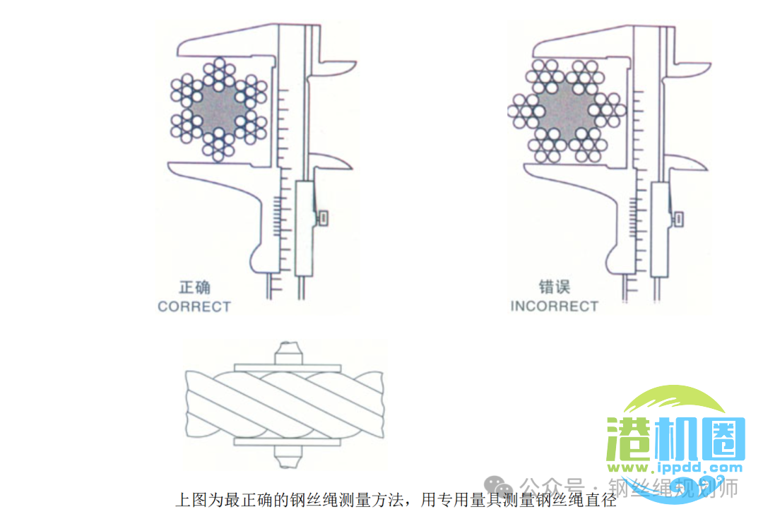 钢丝绳直径的标准测量方法