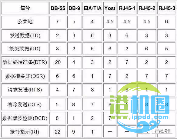 电气工程师必须要懂的RS232/485串口通讯基础知识！