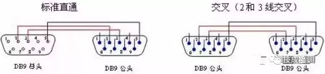 电气工程师必须要懂的RS232/485串口通讯基础知识！