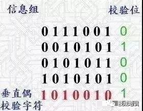 电气工程师必须要懂的RS232/485串口通讯基础知识！