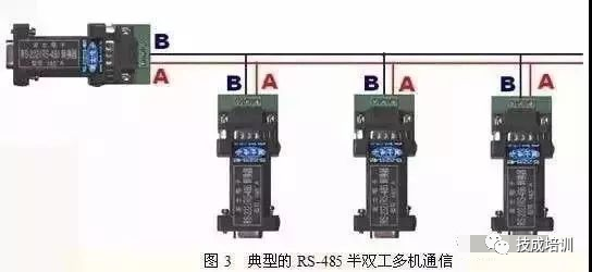 电气工程师必须要懂的RS232/485串口通讯基础知识！