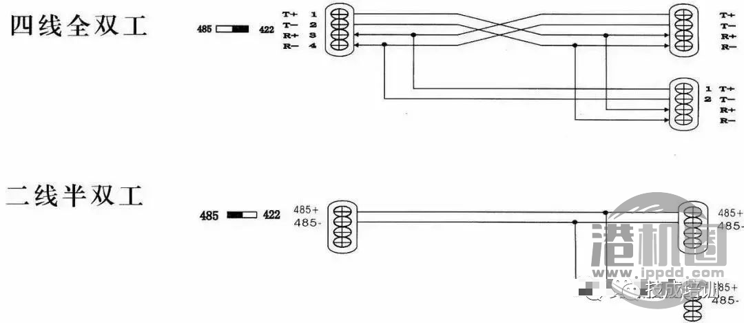 电气工程师必须要懂的RS232/485串口通讯基础知识！