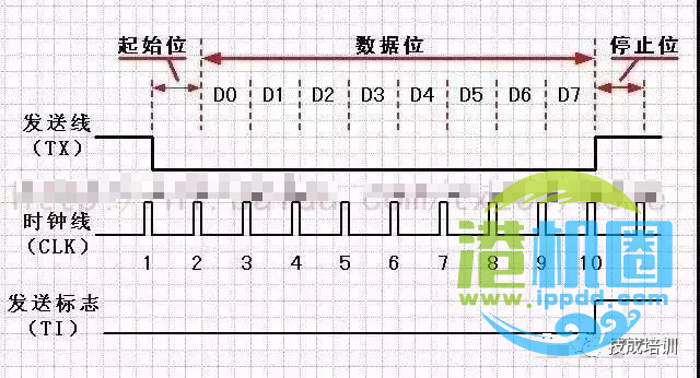电气工程师必须要懂的RS232/485串口通讯基础知识！