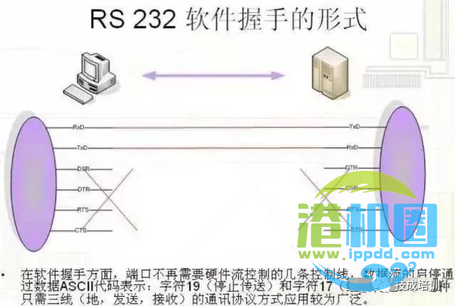 电气工程师必须要懂的RS232/485串口通讯基础知识！