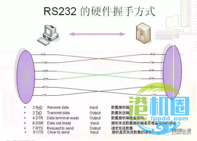 电气工程师必须要懂的RS232/485串口通讯基础知识！