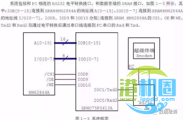 电气工程师必须要懂的RS232/485串口通讯基础知识！