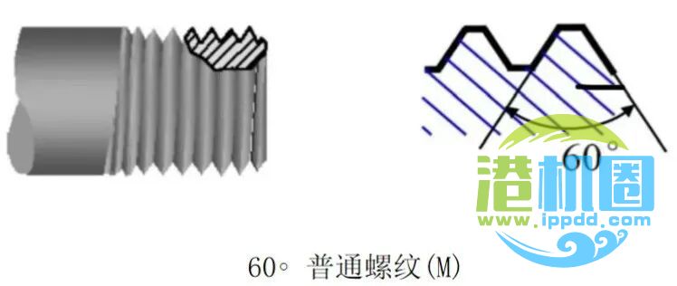 常用NPT、PT、G、ZG、RC、M螺纹的区别。