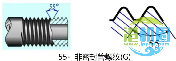 常用NPT、PT、G、ZG、RC、M螺纹的区别。