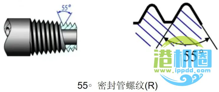 常用NPT、PT、G、ZG、RC、M螺纹的区别。