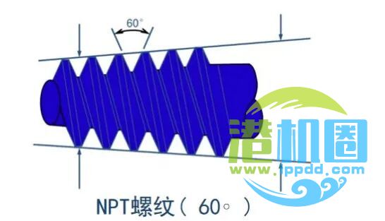 常用NPT、PT、G、ZG、RC、M螺纹的区别。