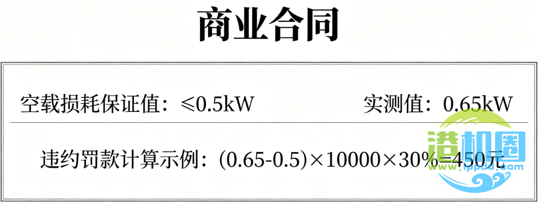 变压器空载损耗:从技术定义到合同法律效应的全面解析