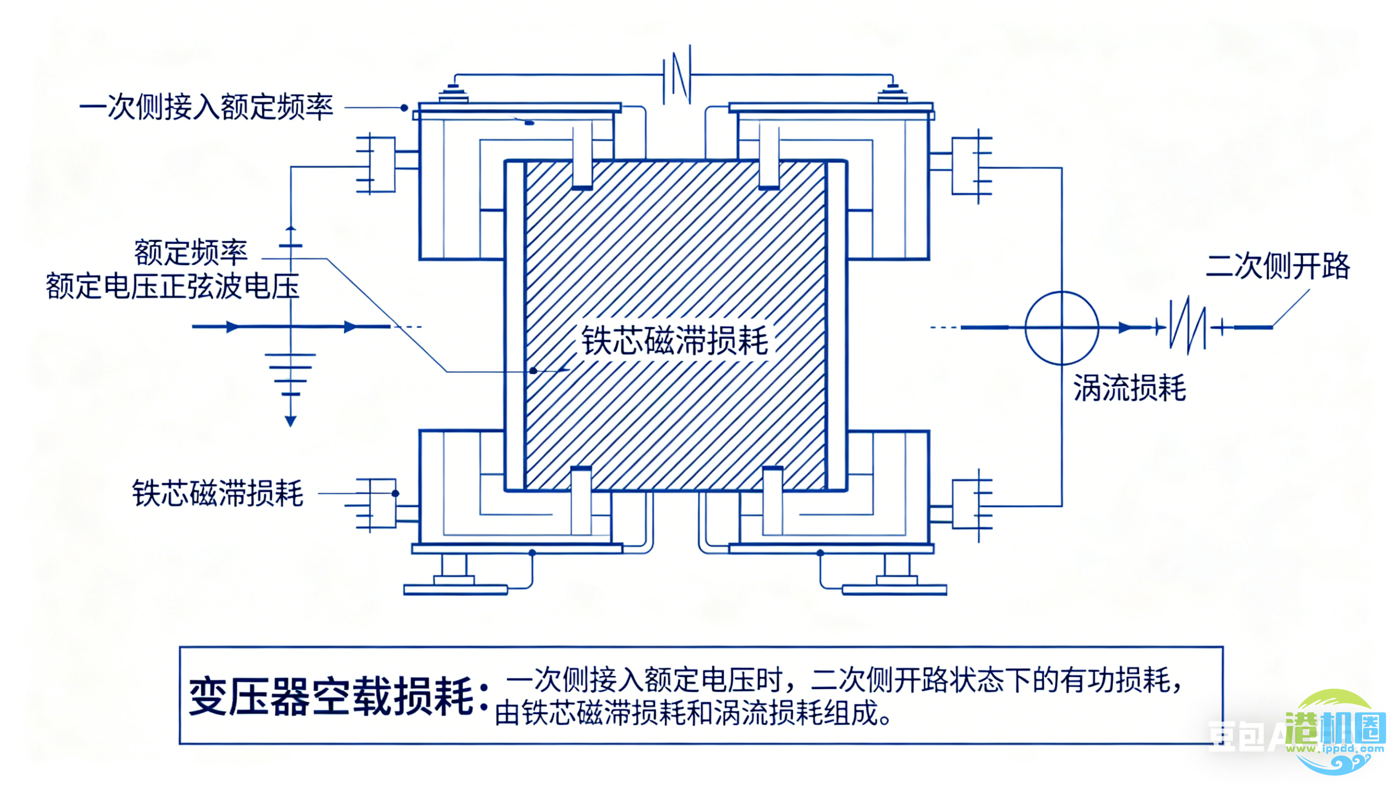 变压器空载损耗:从技术定义到合同法律效应的全面解析
