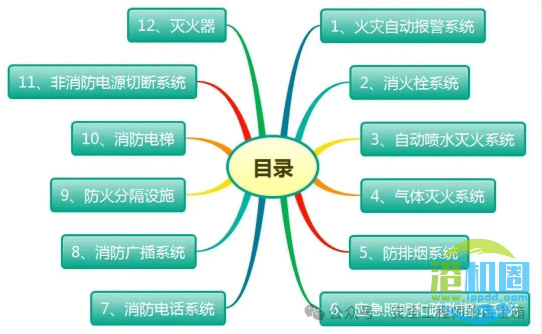最近炒的比较热门的：配电室消防应急照明是否必须使用直接连接？插头式违规与否，看完这篇就清楚！
