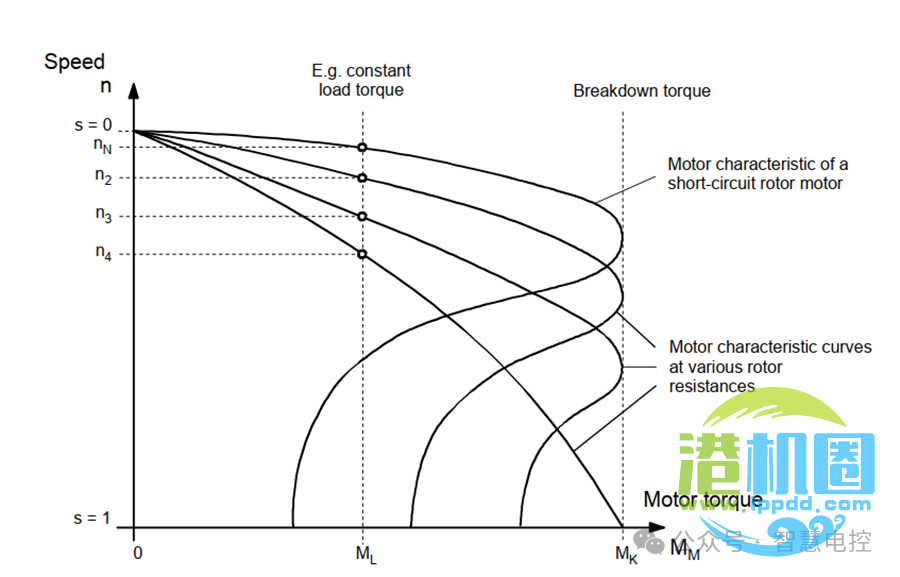 转载 | 起重机电气系统设计技术分享 • 王吉明