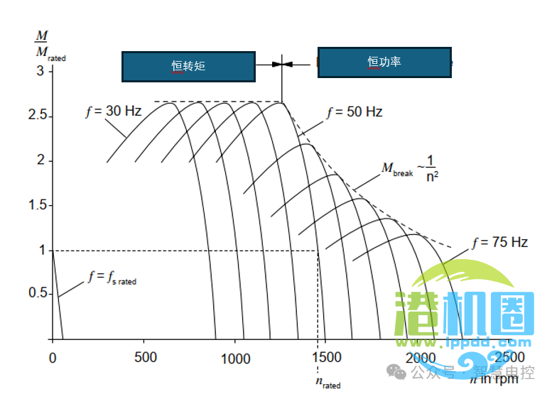 转载 | 起重机电气系统设计技术分享 • 王吉明