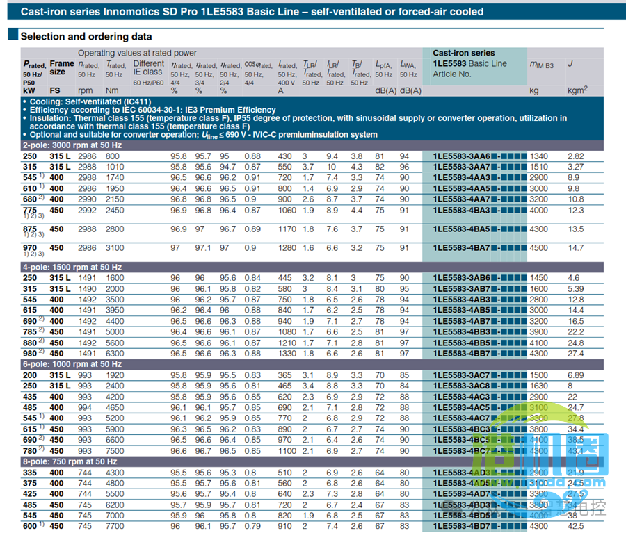 转载 | 起重机电气系统设计技术分享 • 王吉明