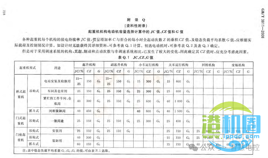 转载 | 起重机电气系统设计技术分享 • 王吉明