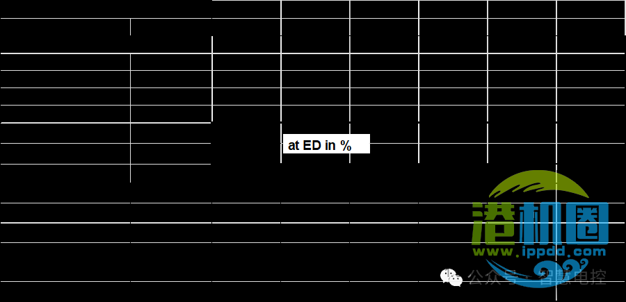 转载 | 起重机电气系统设计技术分享 • 王吉明