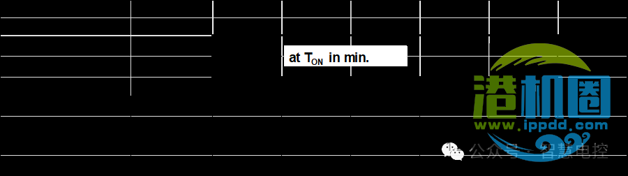 转载 | 起重机电气系统设计技术分享 • 王吉明
