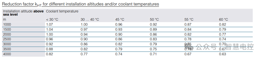 转载 | 起重机电气系统设计技术分享 • 王吉明