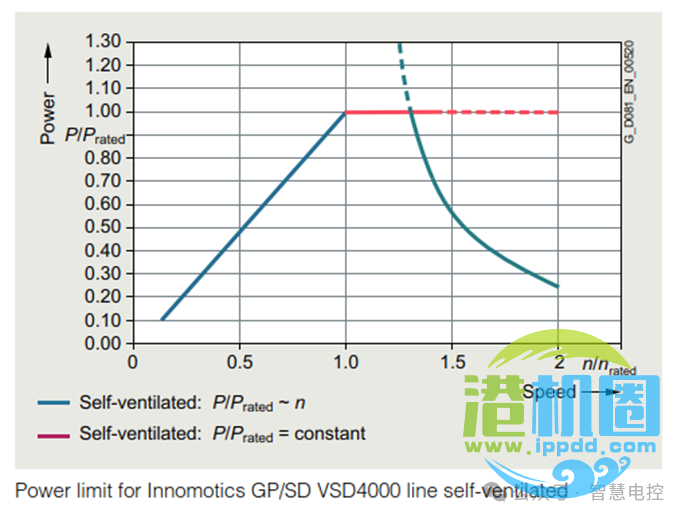 转载 | 起重机电气系统设计技术分享 • 王吉明