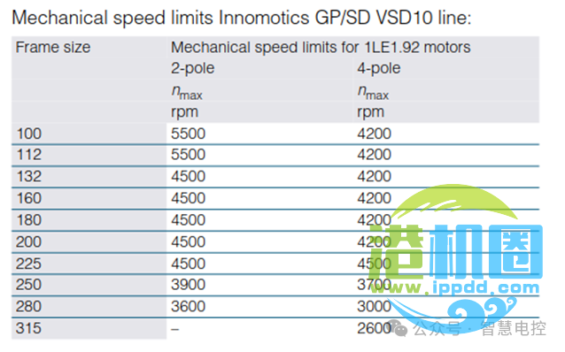 转载 | 起重机电气系统设计技术分享 • 王吉明