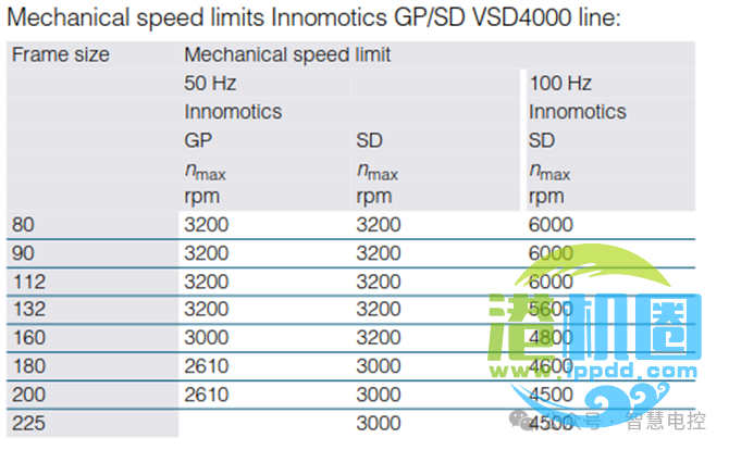 转载 | 起重机电气系统设计技术分享 • 王吉明