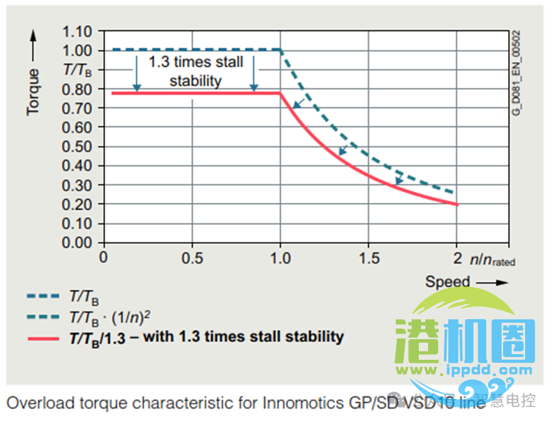 转载 | 起重机电气系统设计技术分享 • 王吉明