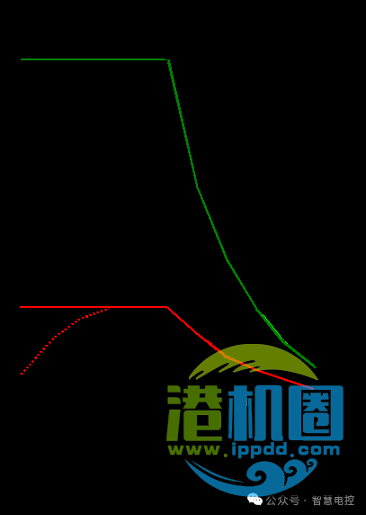 转载 | 起重机电气系统设计技术分享 • 王吉明