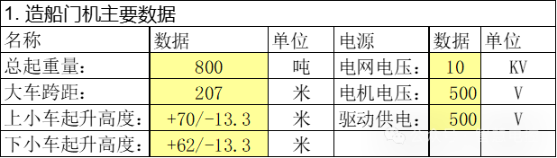 转载 | 起重机电气系统设计技术分享 • 王吉明