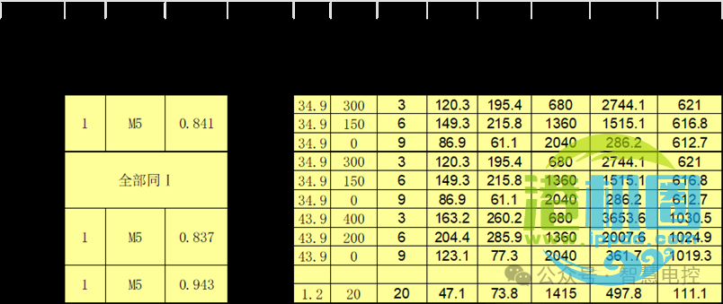转载 | 起重机电气系统设计技术分享 • 王吉明