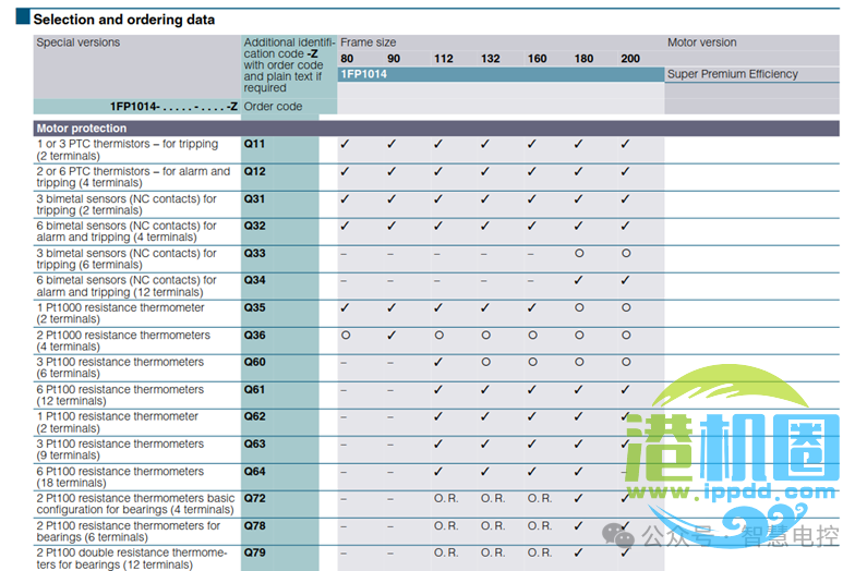 转载 | 起重机电气系统设计技术分享 • 王吉明