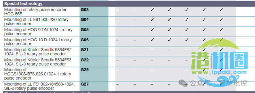 转载 | 起重机电气系统设计技术分享 • 王吉明