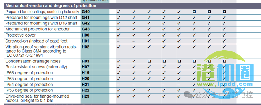 转载 | 起重机电气系统设计技术分享 • 王吉明