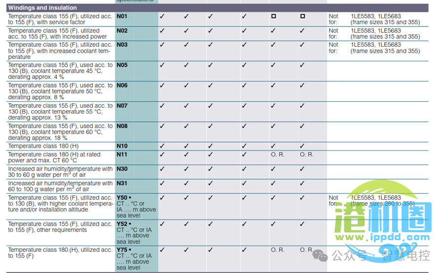 转载 | 起重机电气系统设计技术分享 • 王吉明