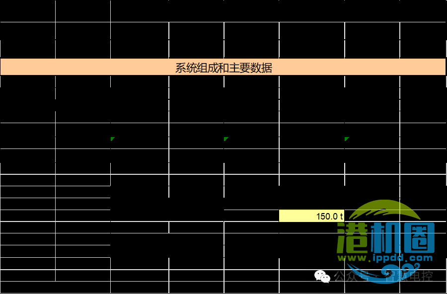转载 | 起重机电气系统设计技术分享 • 王吉明